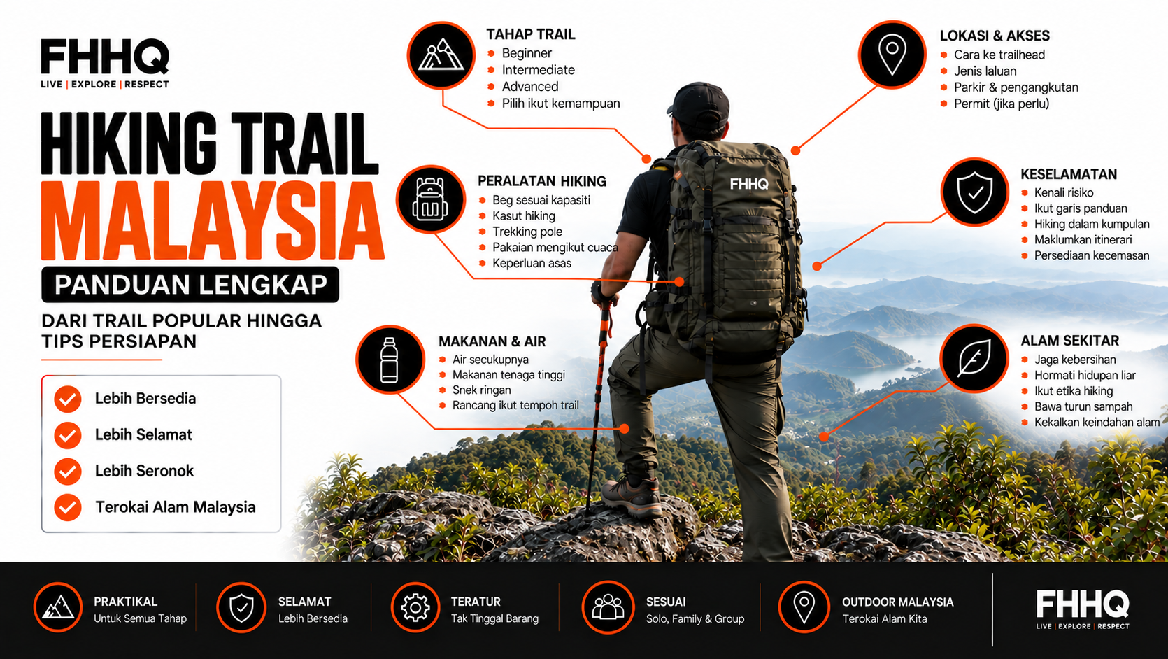 Hiking Trail Malaysia — infographic panduan memilih hiking trail mengikut tahap Beginner, Intermediate dan Advanced, dengan tips jarak, elevation gain, cuaca, persediaan dan keselamatan sebelum mendaki.