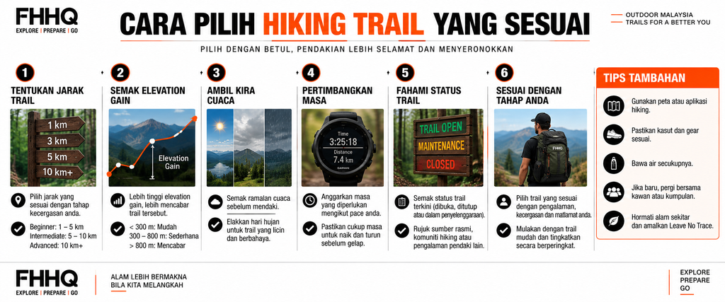 Panduan memilih hiking trail yang sesuai berdasarkan jarak, elevation gain, cuaca dan tahap kesukaran