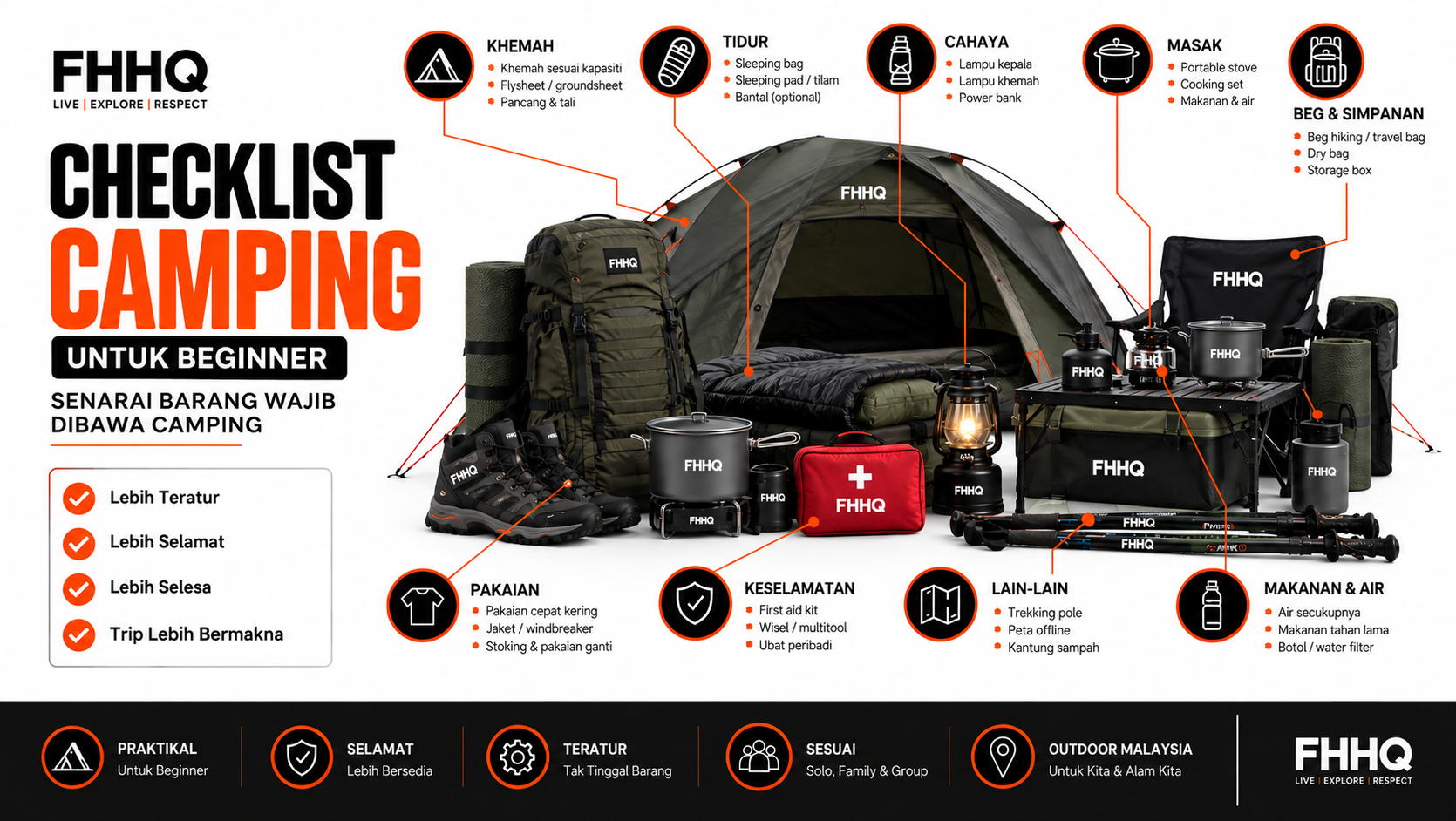 Checklist Camping Untuk Beginner — infographic senarai barang wajib camping termasuk khemah, tempat tidur, cahaya, peralatan memasak dan keselamatan.