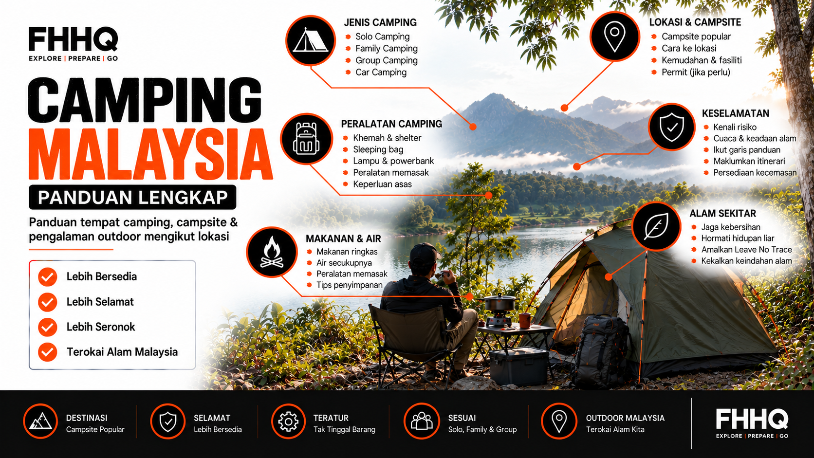 Camping Malaysia dengan khemah di kawasan alam semula jadi untuk panduan memilih campsite